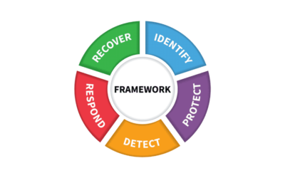 NIST Cybersecurity Framework