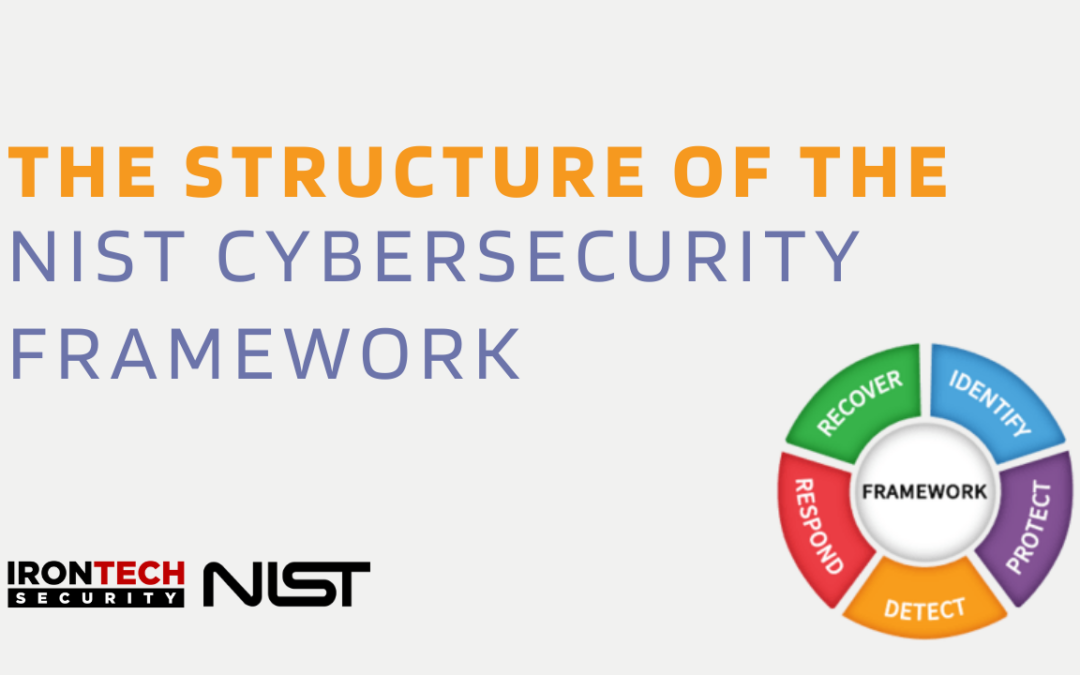 The Structure of the NIST CSF